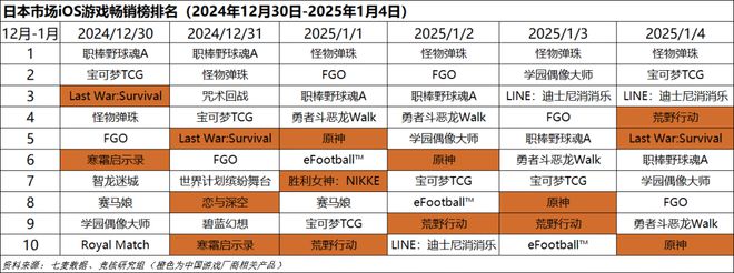 重点；梦幻雷火英雄射击杠上了｜Not Bad周报CQ9电子游戏平台腾讯米哈游年会来袭老板讲话成(图2)
