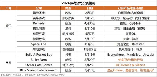 重点；梦幻雷火英雄射击杠上了｜Not Bad周报CQ9电子游戏平台腾讯米哈游年会来袭老板讲话成(图3)
