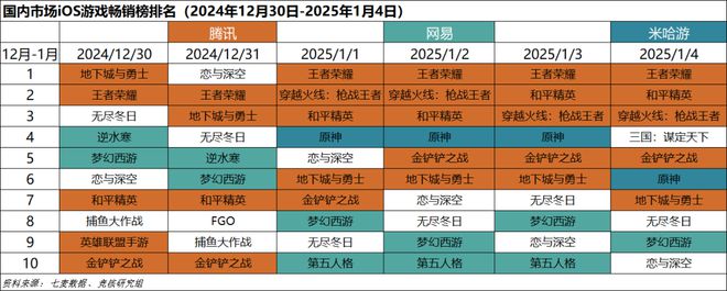 重点；梦幻雷火英雄射击杠上了｜Not Bad周报CQ9电子游戏平台腾讯米哈游年会来袭老板讲话成(图7)