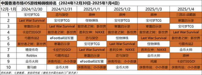 重点；梦幻雷火英雄射击杠上了｜Not Bad周报CQ9电子游戏平台腾讯米哈游年会来袭老板讲话成(图9)