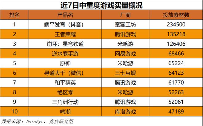 重点；梦幻雷火英雄射击杠上了｜Not Bad周报CQ9电子游戏平台腾讯米哈游年会来袭老板讲话成(图10)