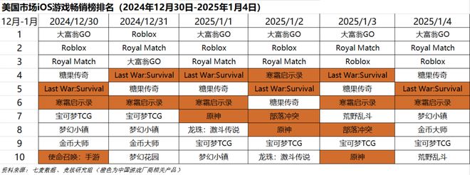 重点；梦幻雷火英雄射击杠上了｜Not Bad周报CQ9电子游戏平台腾讯米哈游年会来袭老板讲话成(图13)