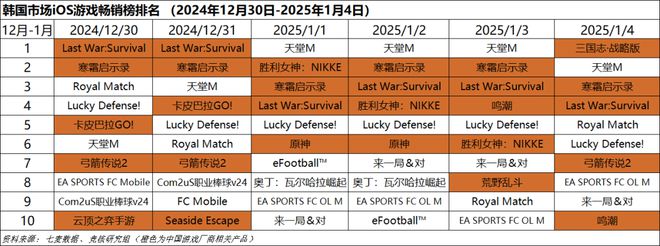重点；梦幻雷火英雄射击杠上了｜Not Bad周报CQ9电子游戏平台腾讯米哈游年会来袭老板讲话成(图14)