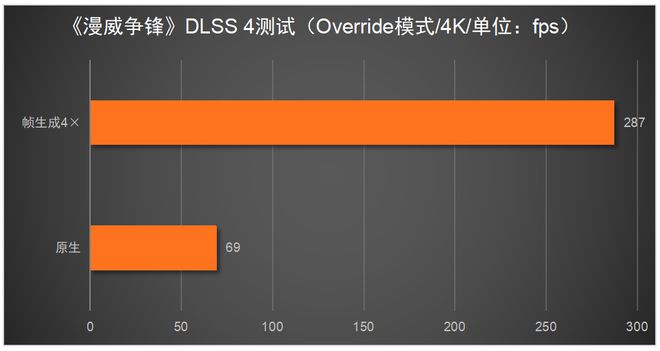 X 5080必搭4K240Hz OLED