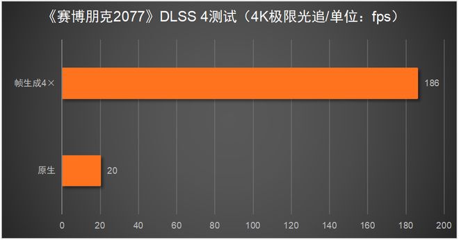 X 5080必搭4K240Hz OLED显示器CQ9电子登录注册这台神器拉满游戏体验！RT(图3)