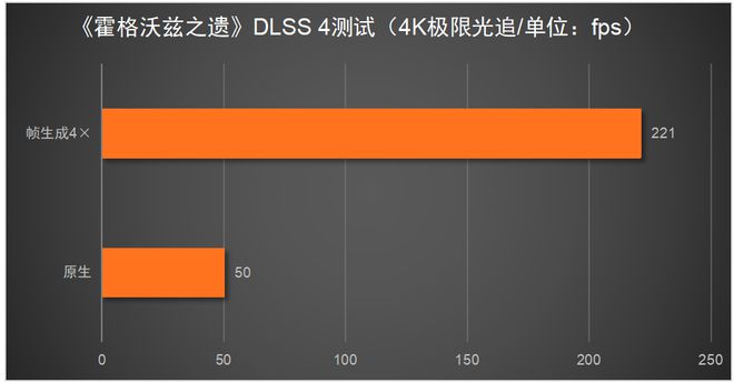 X 5080必搭4K240Hz OLED显示器CQ9电子登录注册这台神器拉满游戏体验！RT(图9)