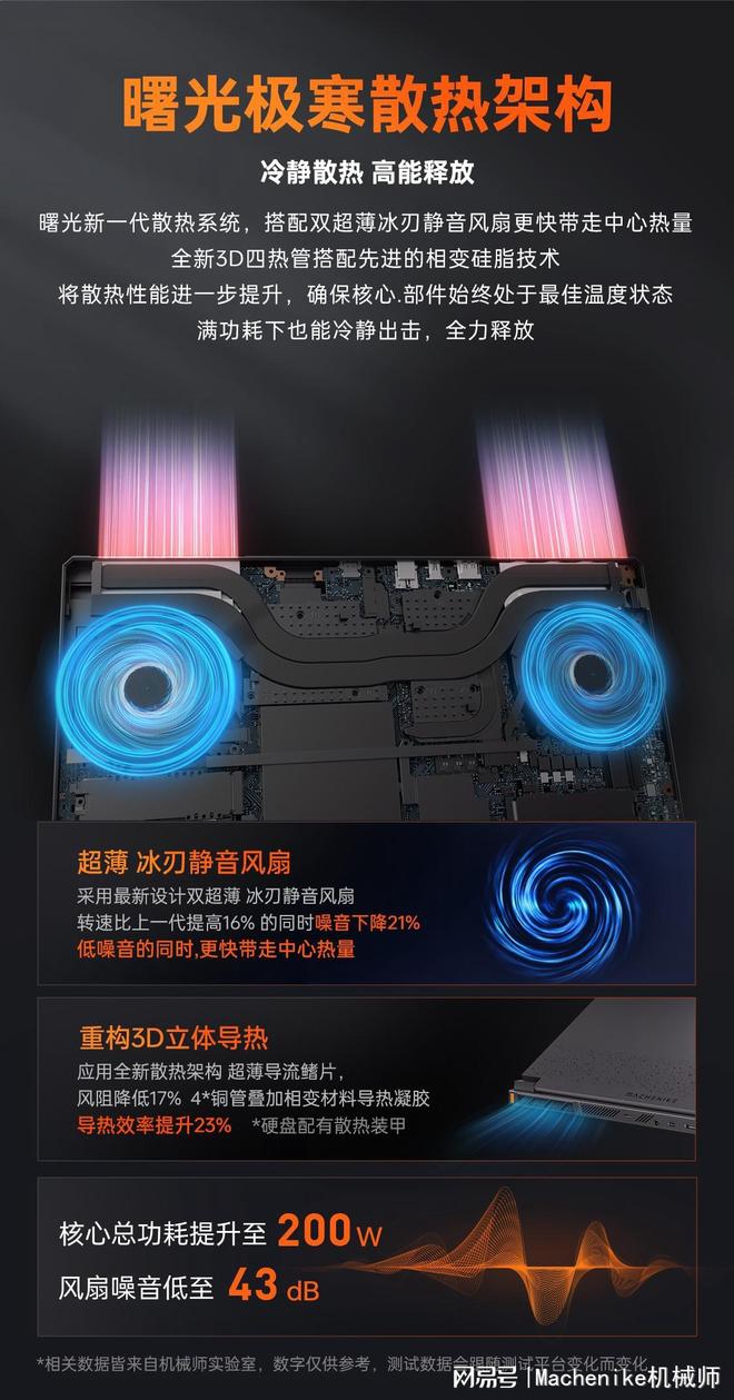 戏本推荐机械师曙光16S电竞与创作的神机CQ9电子网站必抢！RTX5070Ti游(图2)