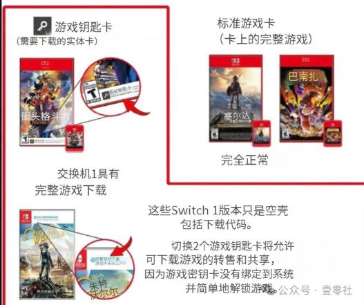 议：任天堂的坚持与时代的妥协CQ9电子有限公司钥匙卡争